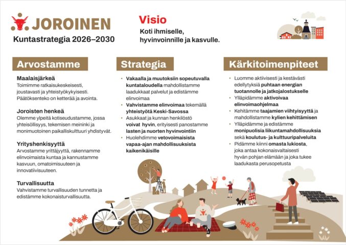 Joroisten kuntastrategia 2026 – 2030 