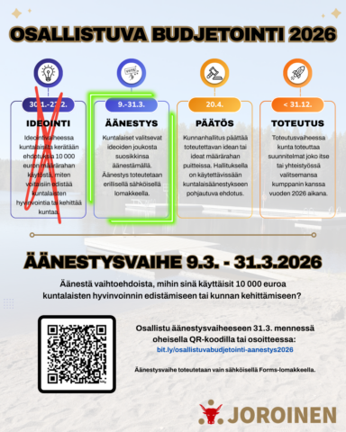 Osallistuvan budjetoinnin ÄÄNESTYSVAIHE